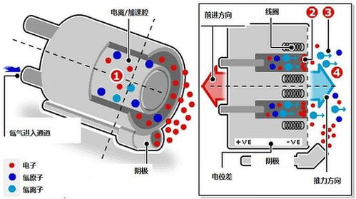 天宮問天艙1.5噸化學燃料 為何在電推進時代仍不可或缺？